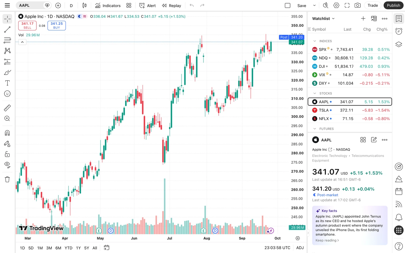TradingView homepage