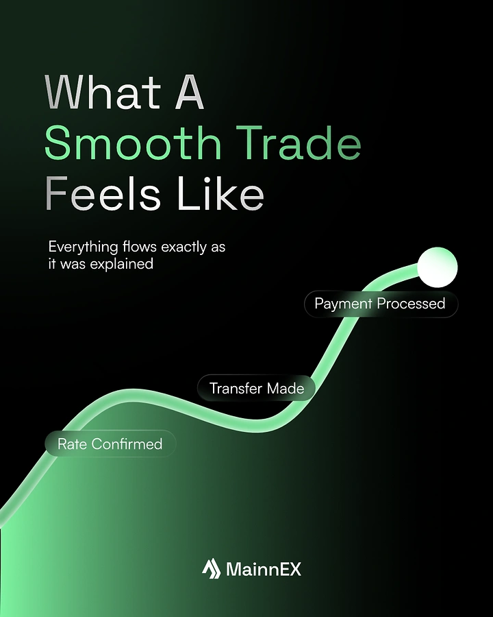 Stock Brokers & Investing creative ad: Glowing mint-green rising curve with milestone pill labels