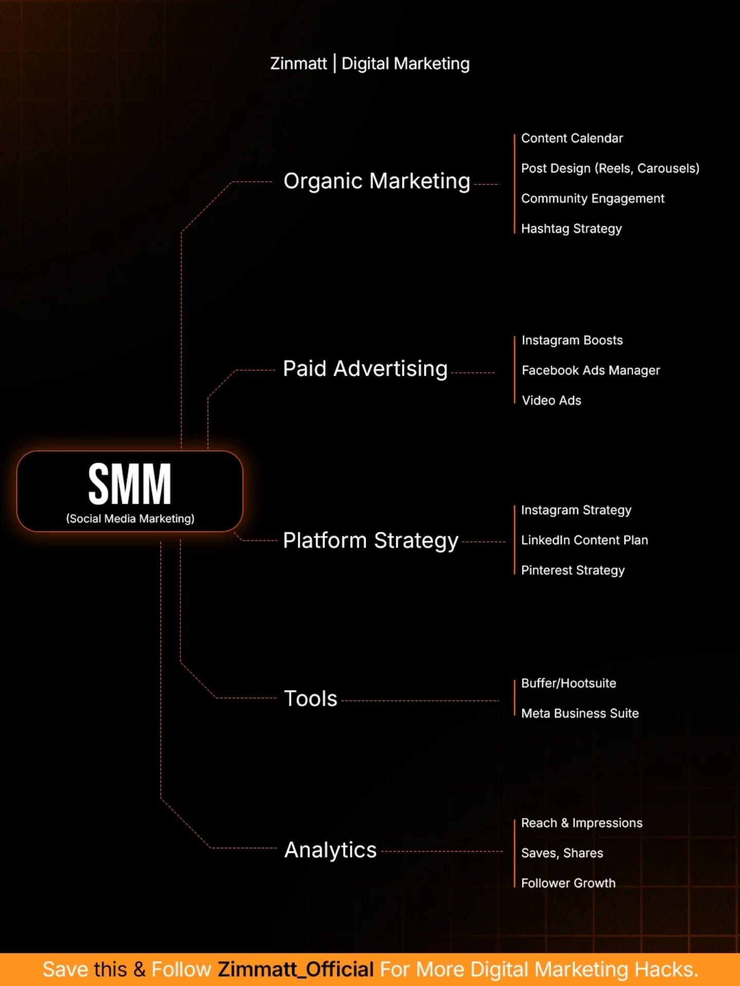 Instagram post: Classical statue in VR headset, service map, slide 4