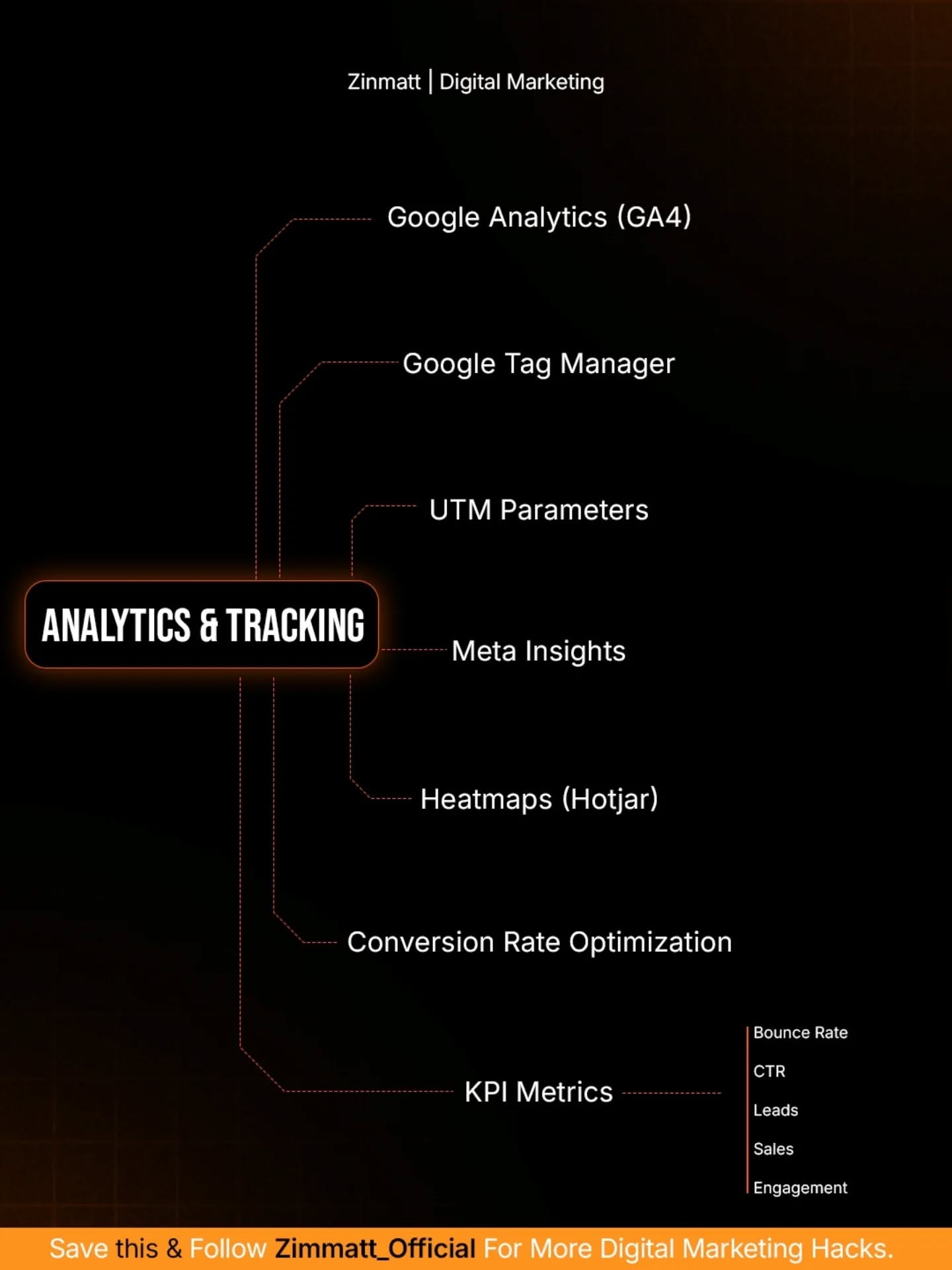 Instagram post: Classical statue in VR headset, service map, slide 7