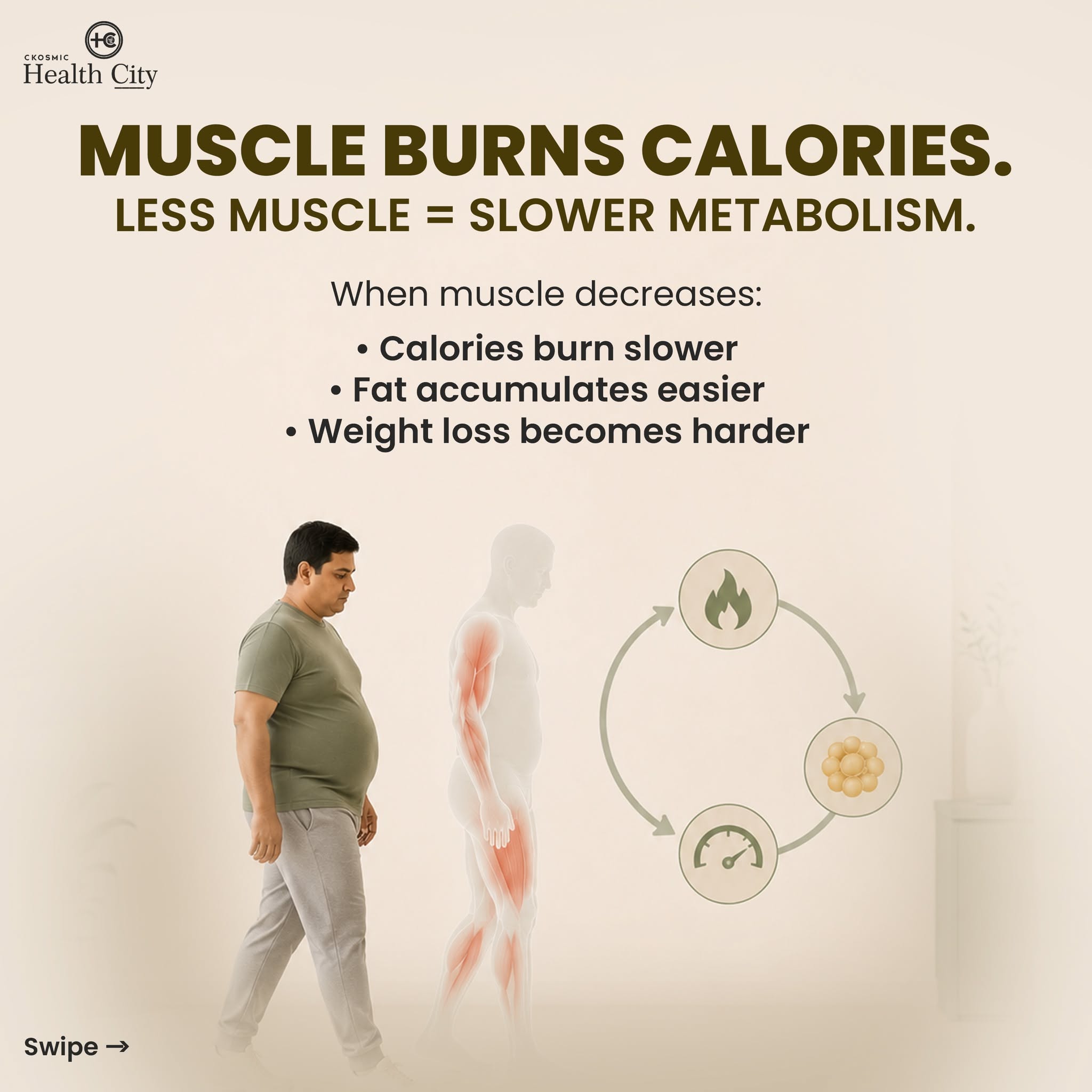 Instagram post: Strong obesity-stealing-muscle visual metaphor, slide 3