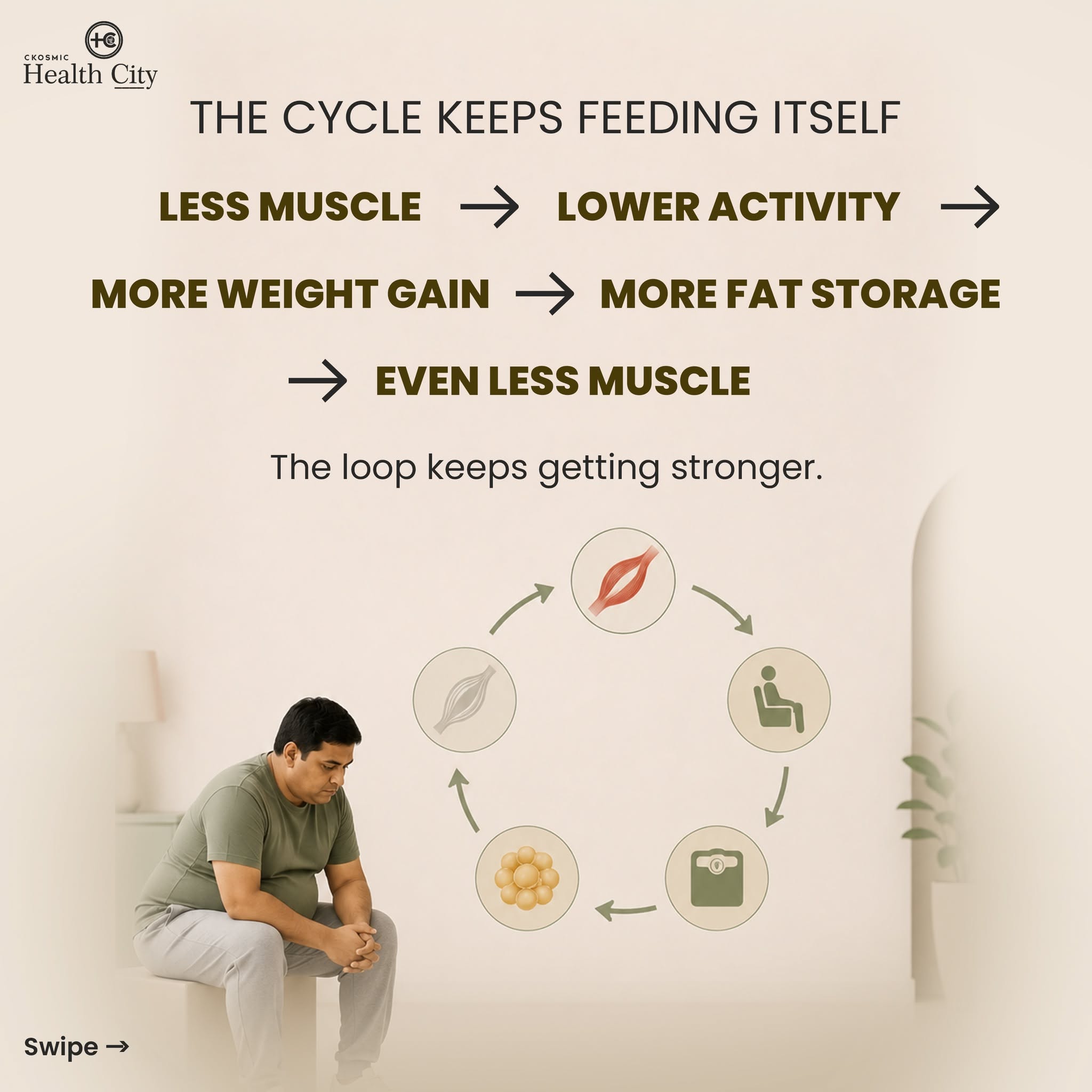 Instagram post: Strong obesity-stealing-muscle visual metaphor, slide 4