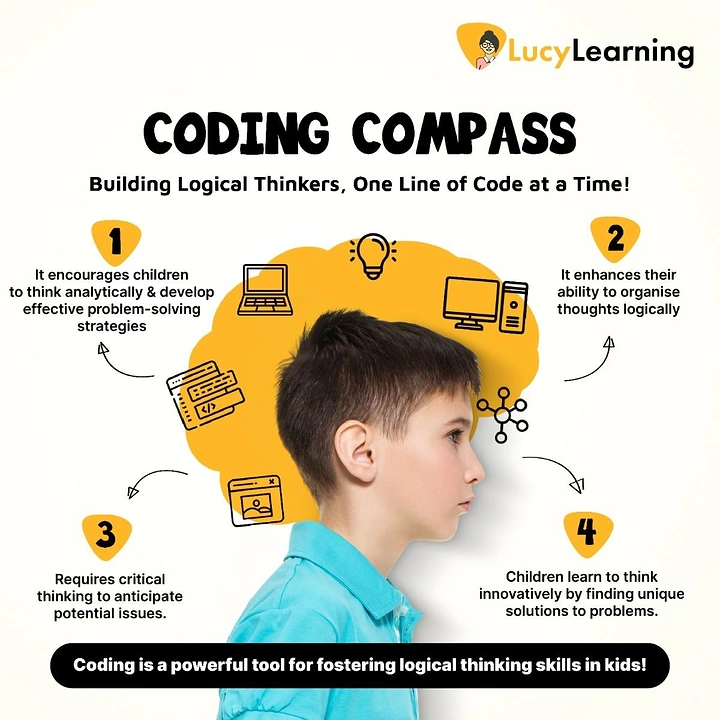 Robotics & STEM Classes creative ad: Compass metaphor for coding guidance