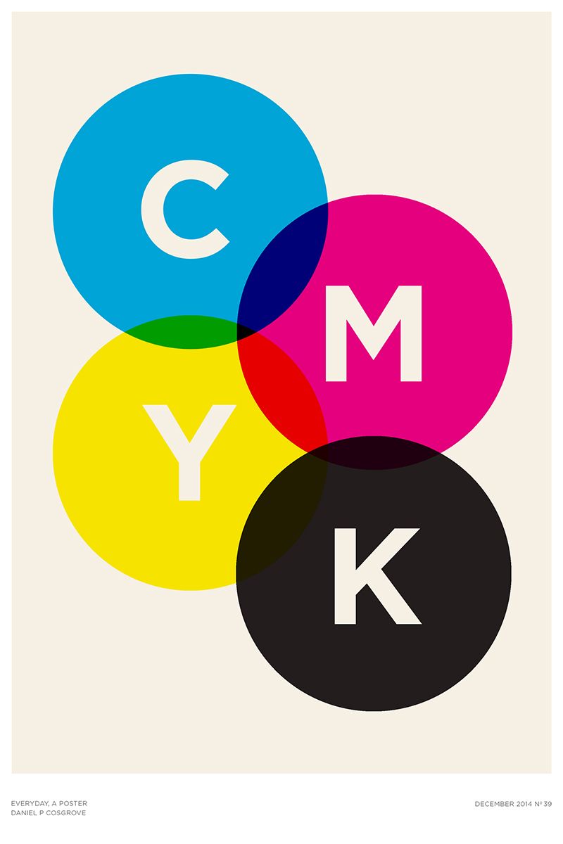 Story: Minimal CMYK overlapping circles poster idea