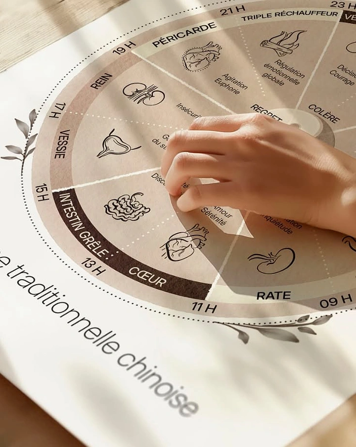 Acupuncture & Cupping Clinics creative ad: Meridian body-clock dial creates distinctive visual idea