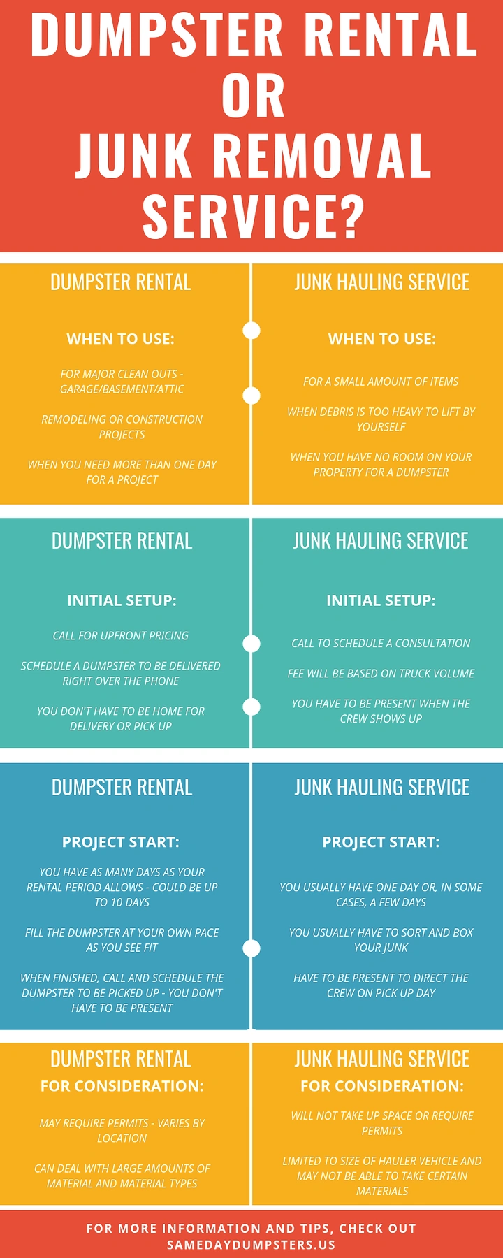 Junk Removal creative ad: Clear rental-versus-removal comparison