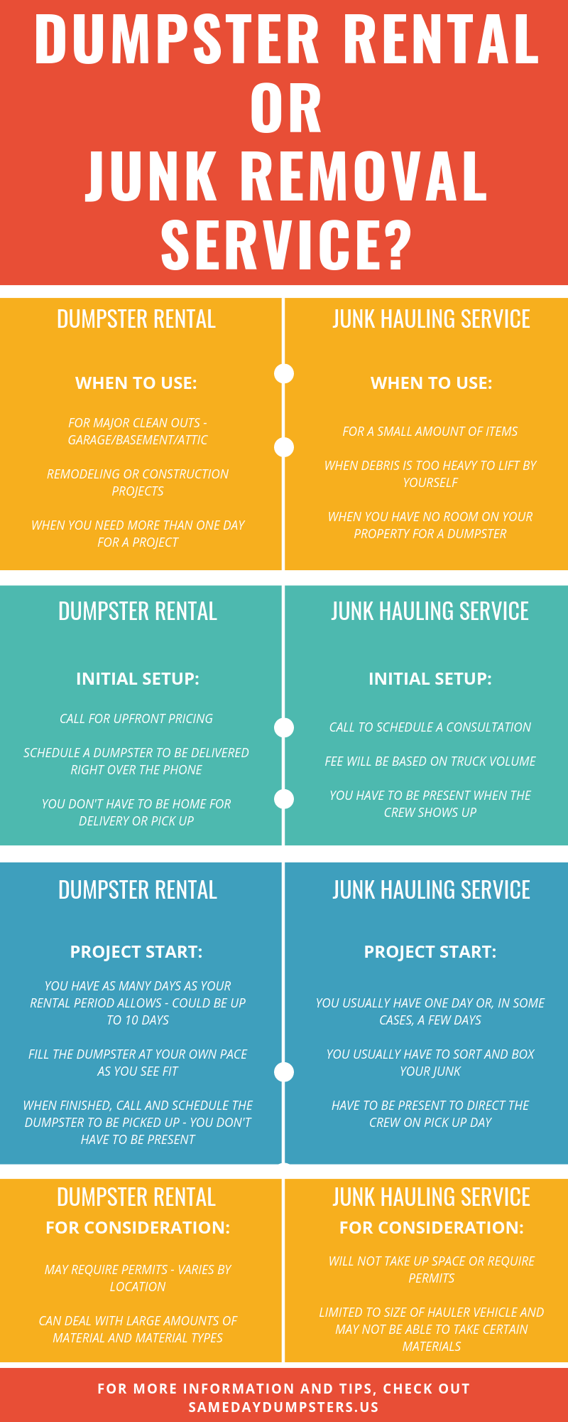 Story: Clear rental-versus-removal comparison