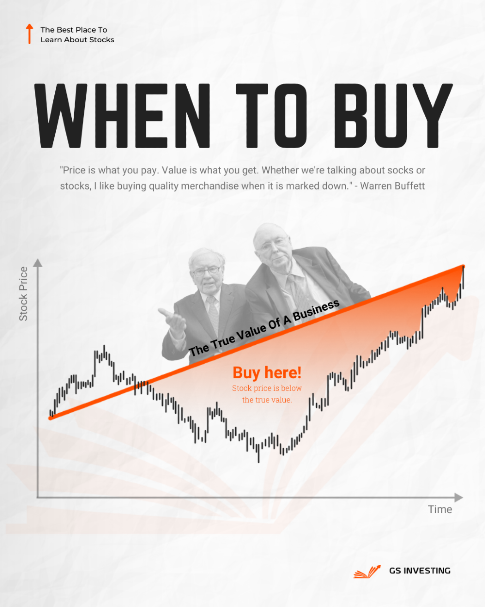 Instagram post: Buffett on value line, buy-below chart