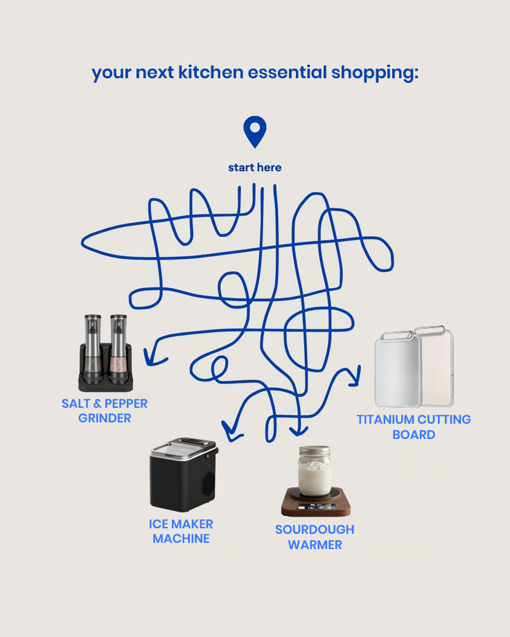 Instagram post: Tangled shopping path map metaphor