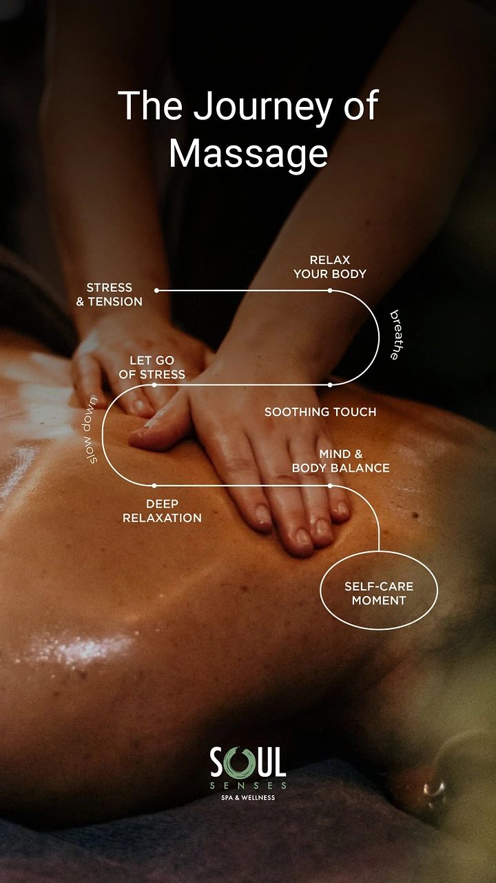 Spa & Massage creative ad: Massage stroke path as journey map