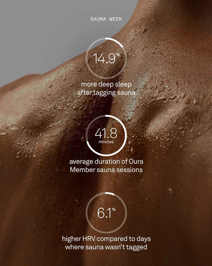 Spa & Massage creative ad: Sauna data stats overlaid on sweaty skin