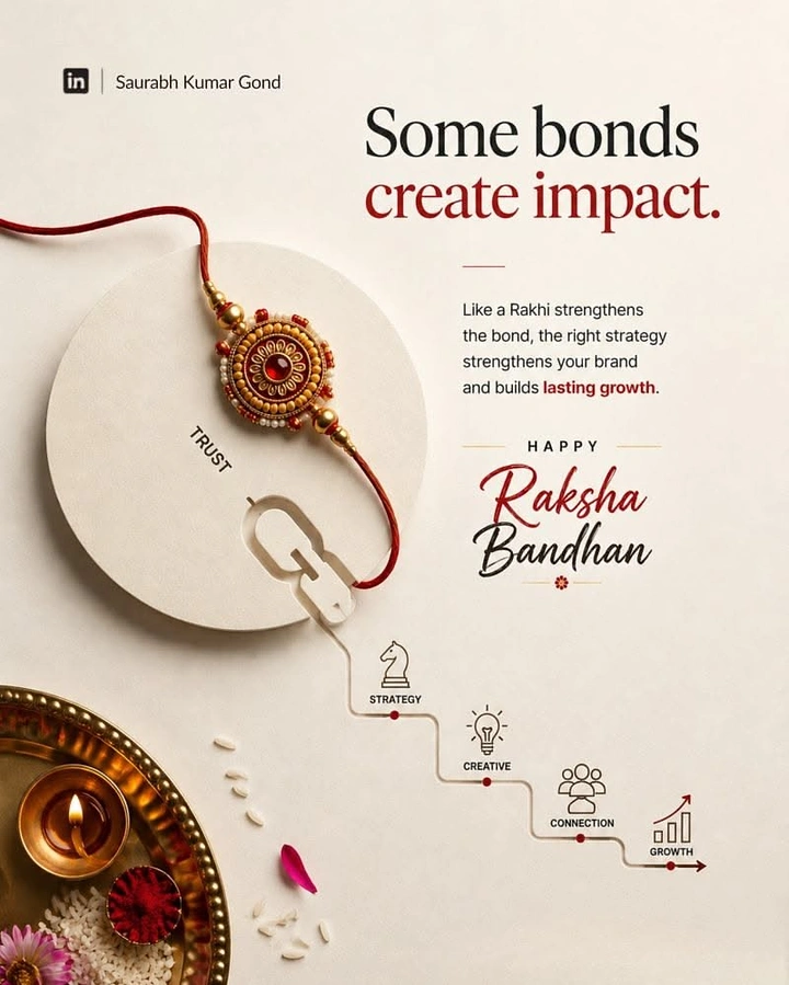 Raksha Bandhan creative ad: Rakhi thread becomes growth strategy path