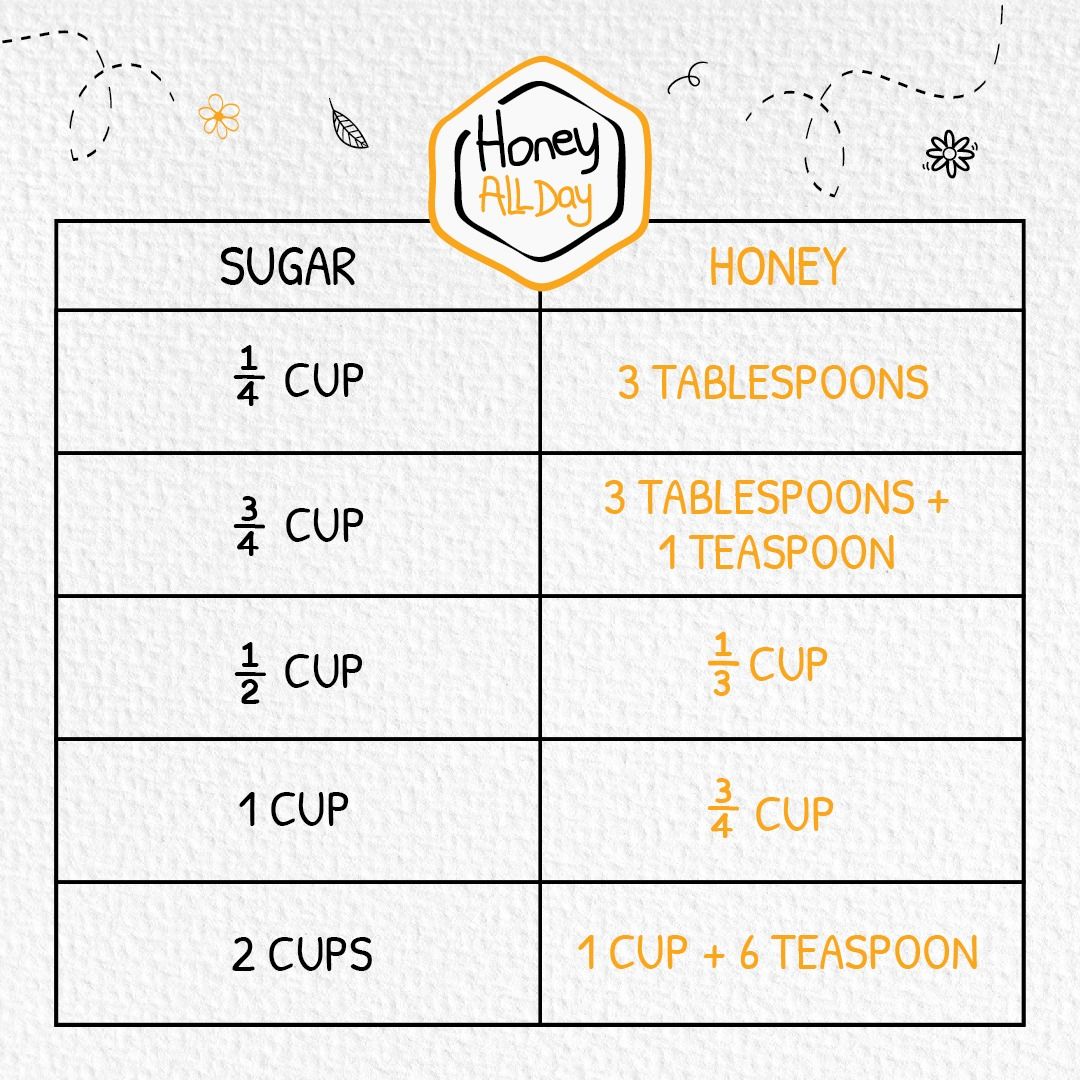 Instagram post: Clear sugar-to-honey comparison concept, slide 2