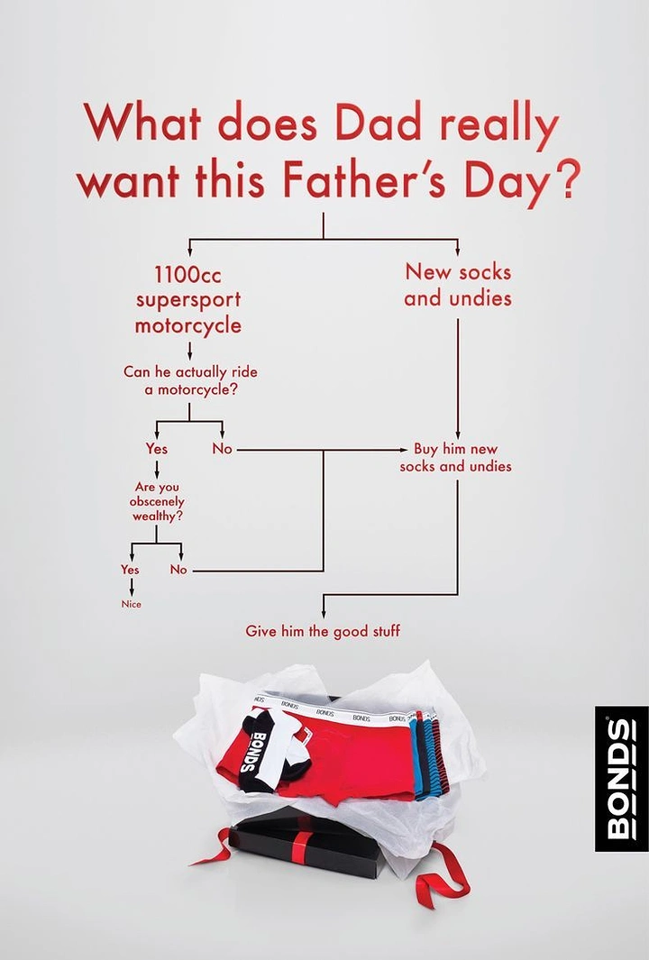 Father's Day creative ad: Humorous gift flowchart leading to a gift box of underwear and socks