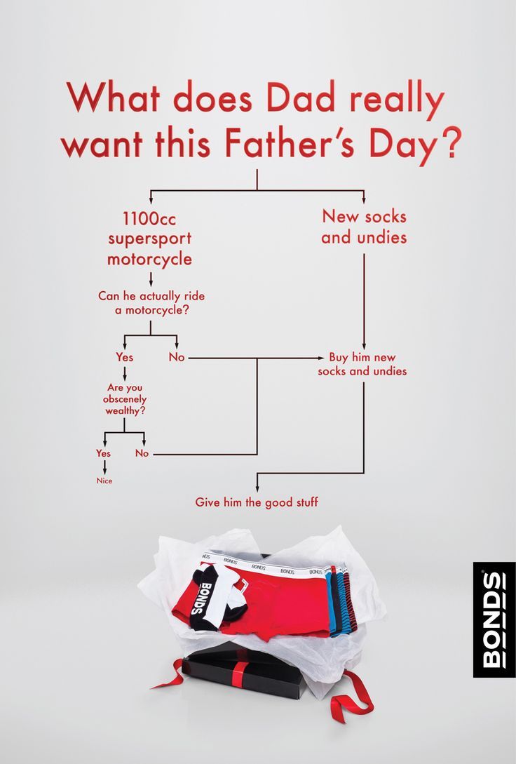 Humorous gift flowchart leading to a gift box of underwear and socks