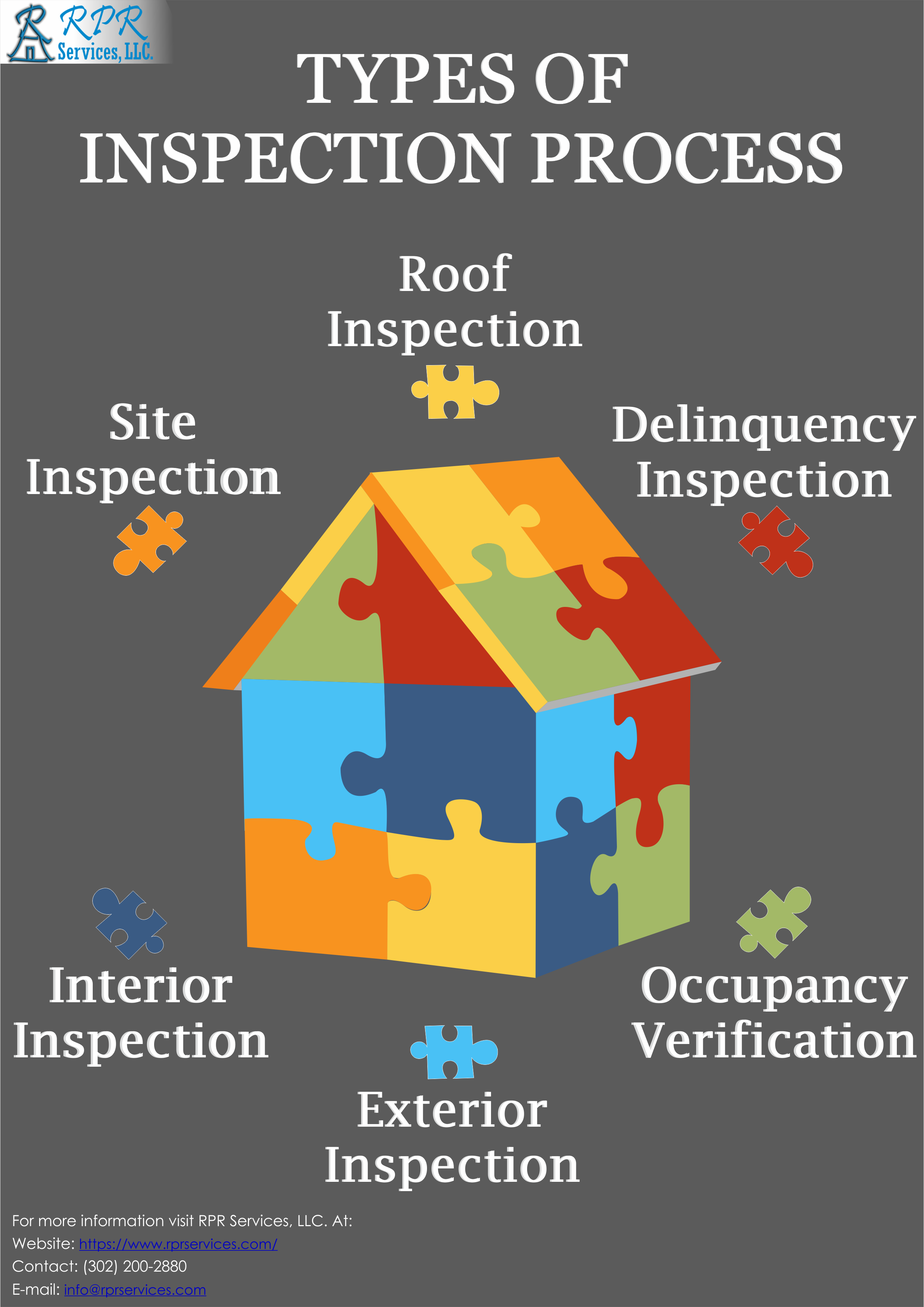 Story: Puzzle-house metaphor organizes inspection types