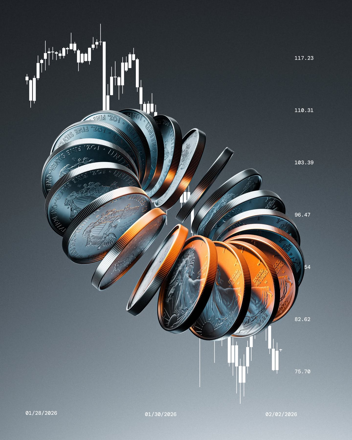 Instagram post: Spiralling chain of silver bullion coins over a falling candlestick chart