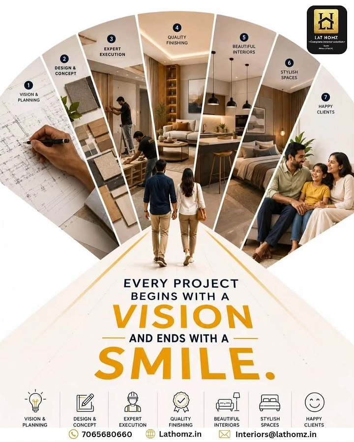 Home Renovation & Remodeling creative ad: Project journey becomes a visual house
