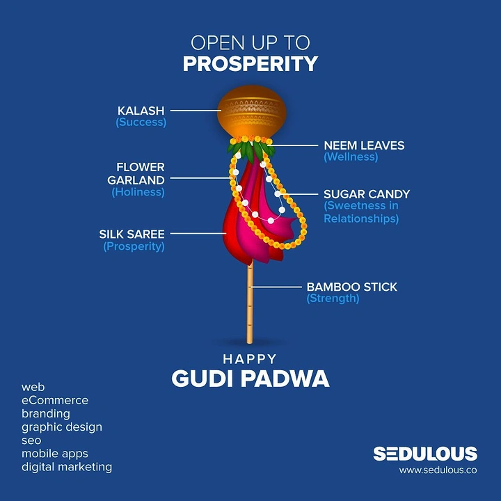 other-festival creative ad: Vector gudi with labelled symbolic parts