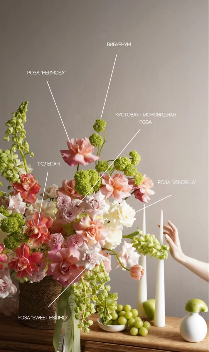 Florists creative ad: Lush pink and green flower arrangement with labelled varieties