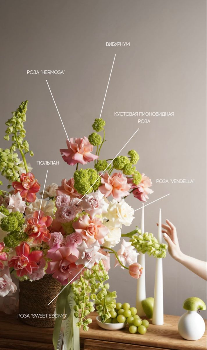 Story: Lush pink and green flower arrangement with labelled varieties
