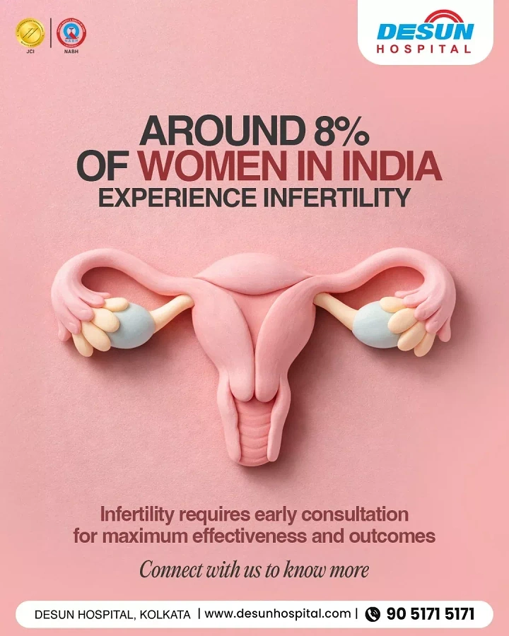 Maternity Hospitals & Gynaecologists creative ad: Hands frame uterus and fertility statistic