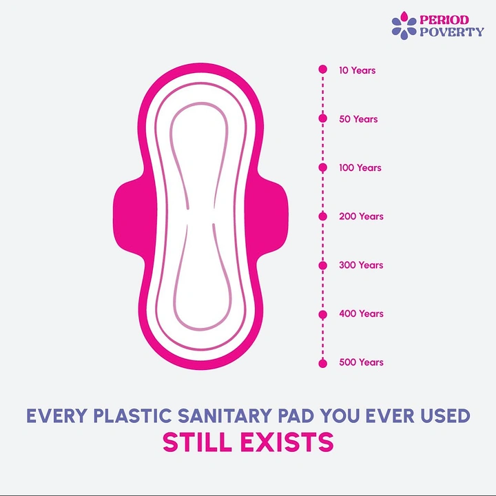 Period Care & Feminine Hygiene creative ad: Pad lifespan shown as visual timeline