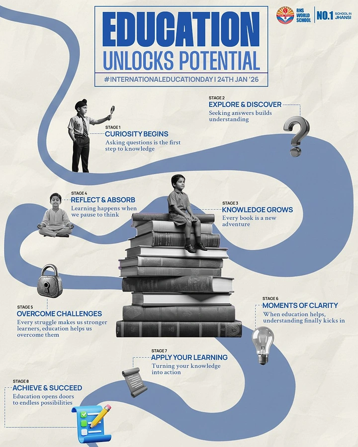 other-festival creative ad: Monochrome children and objects along a winding blue path around a stack of books