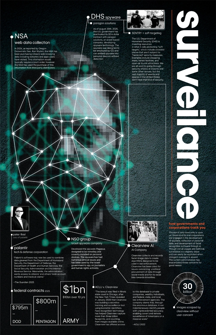 Cybersecurity Companies creative ad: Network-node face is a memorable surveillance metaphor