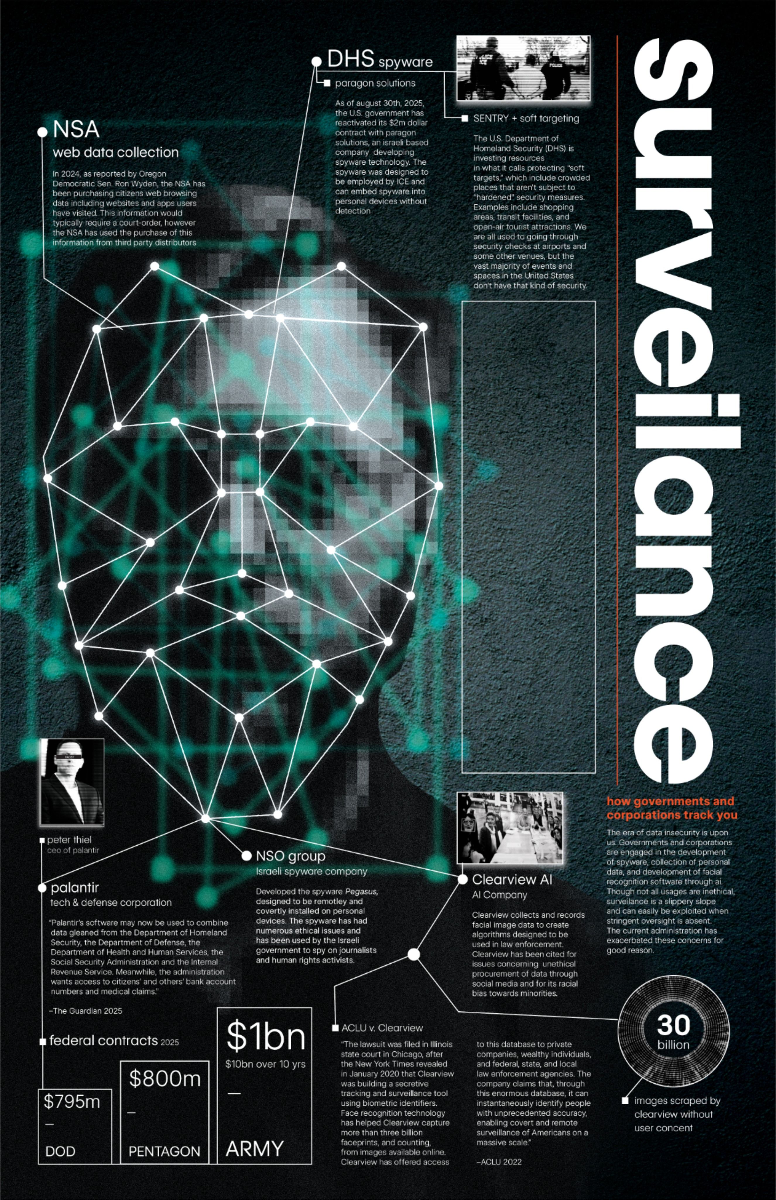 Story: Network-node face is a memorable surveillance metaphor