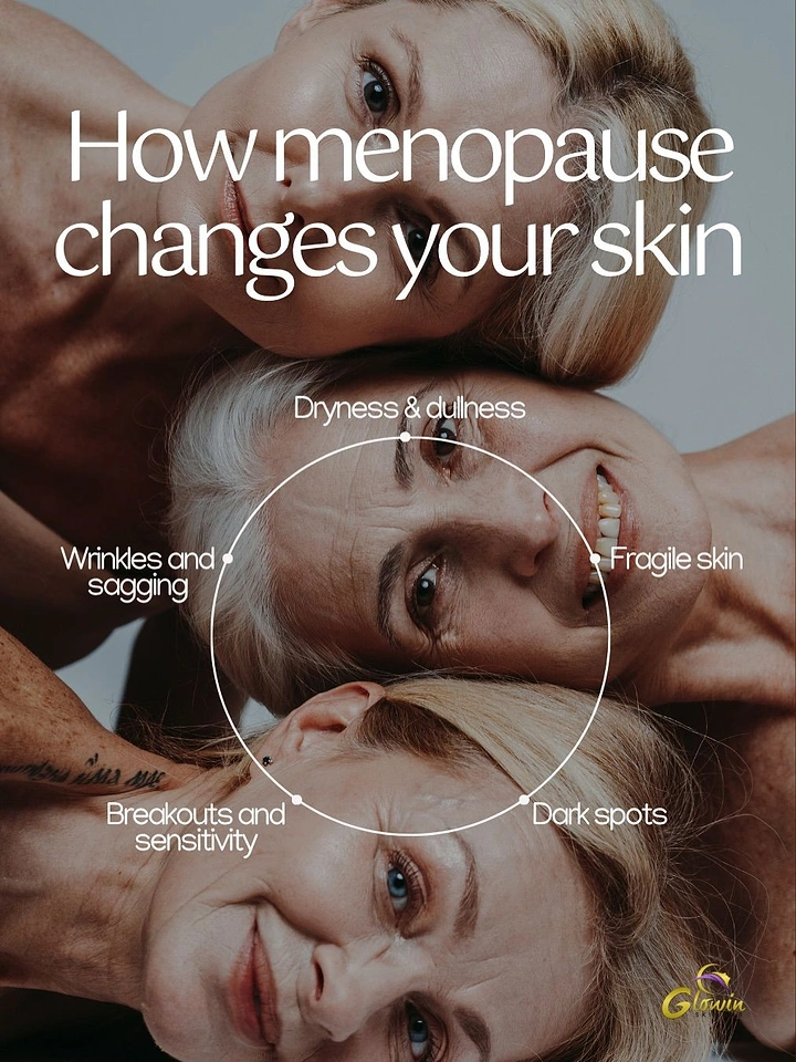 Skin & Cosmetic Clinics creative ad: Rotating faces form menopause cycle
