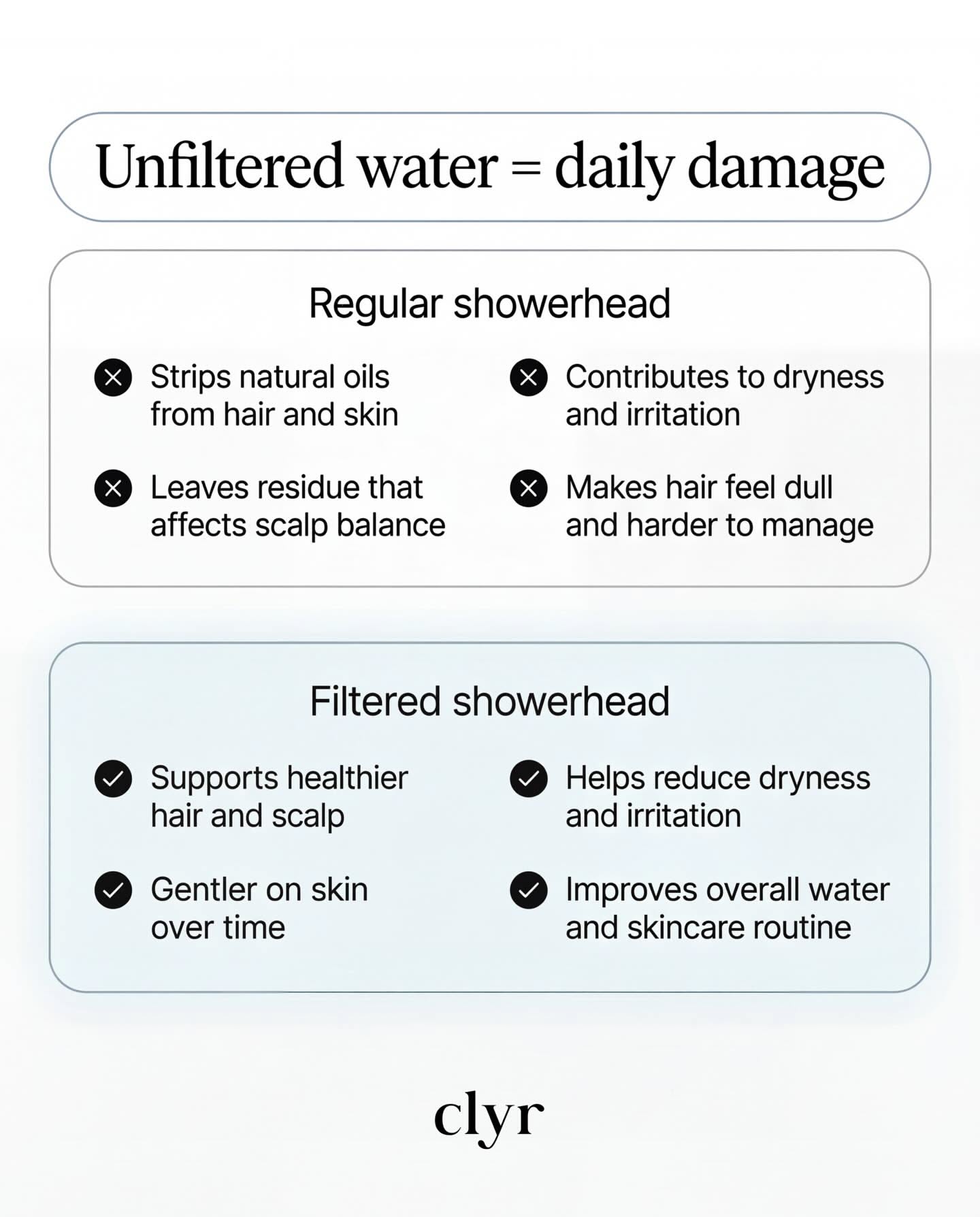 Carousel: Comparison of regular and filtered showerheads, slide 2