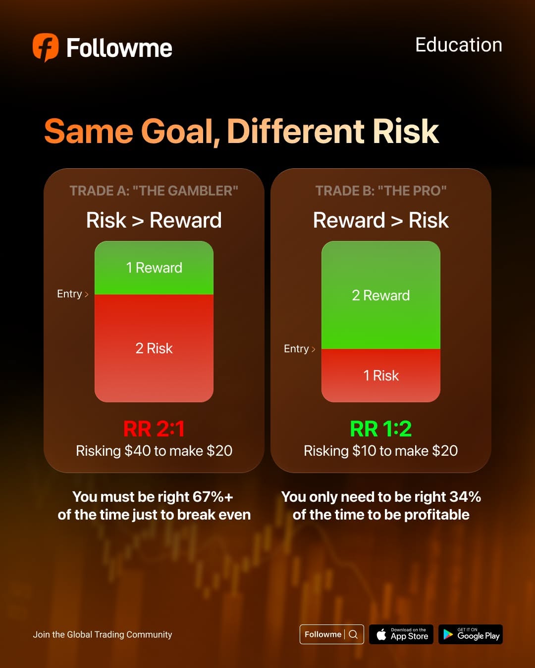 Instagram post: Risk vs reward balance scale metaphor, slide 3