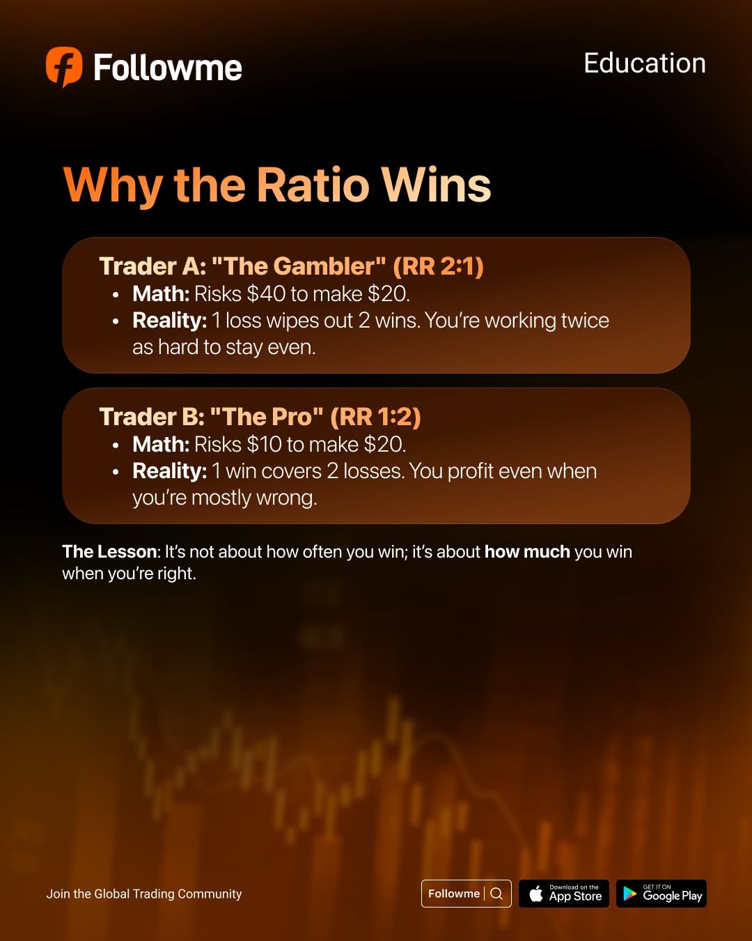 Instagram post: Risk vs reward balance scale metaphor, slide 4