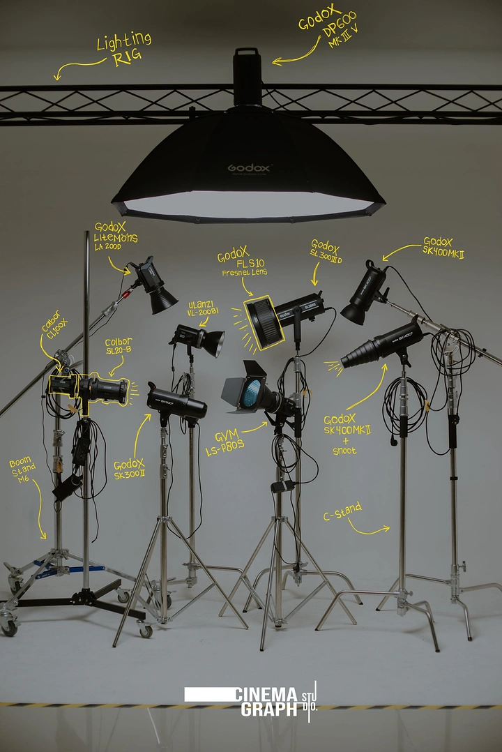 Photography creative ad: Hand-annotated lighting rig gear showcase