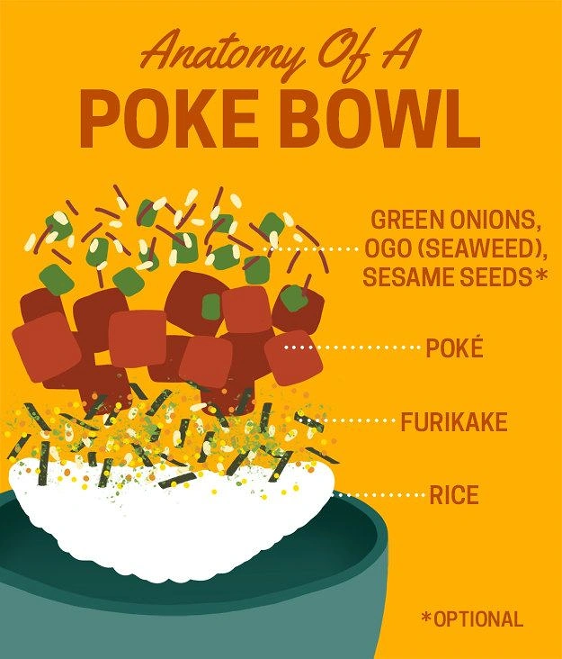 Salad Bars & Healthy Restaurants creative ad: Illustrated anatomy breakdown makes ingredients engaging