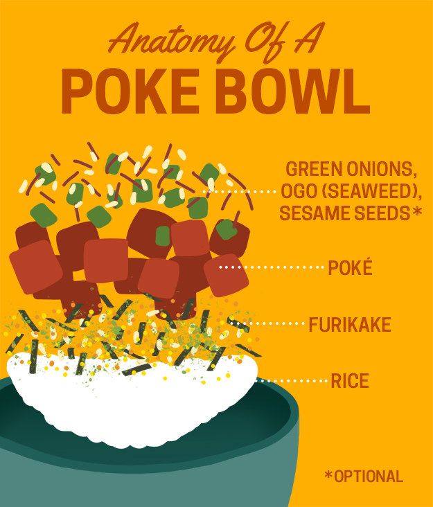 Instagram post: Illustrated anatomy breakdown makes ingredients engaging