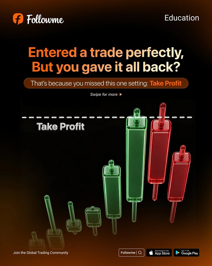 Stock Brokers & Investing creative ad: Candles falling back below take-profit line