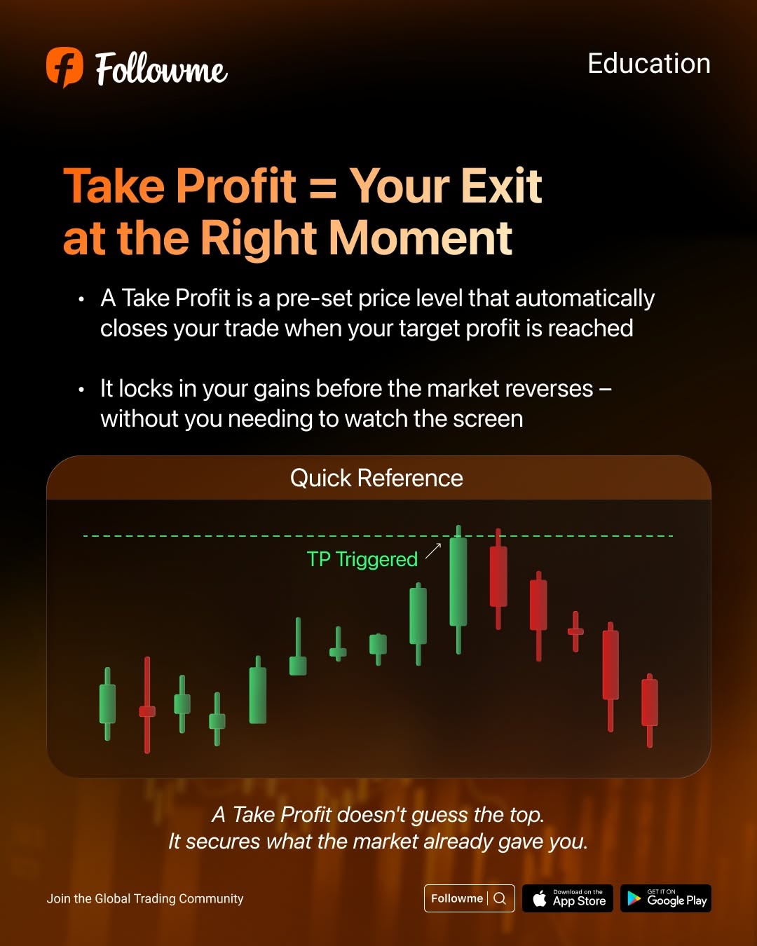 Instagram post: Candles falling back below take-profit line, slide 2