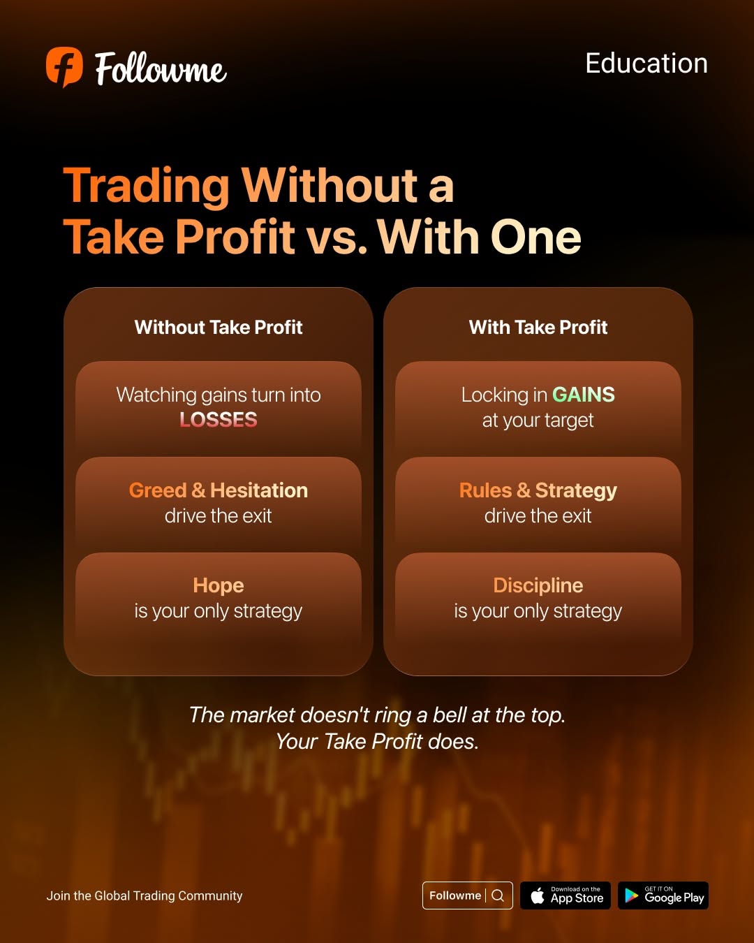 Instagram post: Candles falling back below take-profit line, slide 3