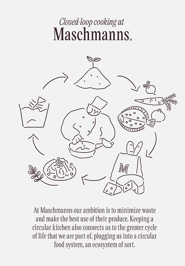 Cloud Kitchens & Food Trucks creative ad: Closed-loop cloud kitchen cycle illustration