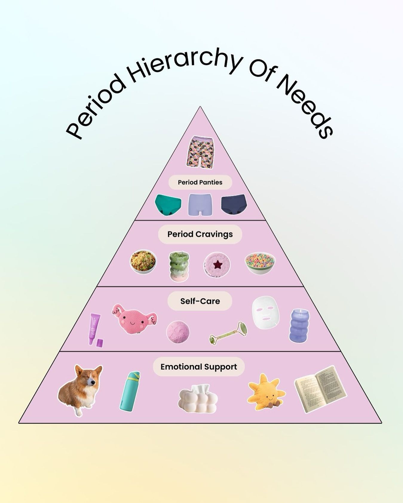 Instagram post: Needs pyramid creates clear metaphor