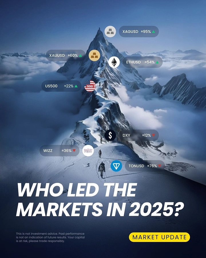 New Year creative ad: Climbers ascending a snowy mountain ridge annotated with market performance tags