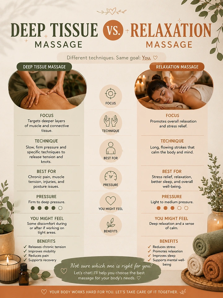 Spa & Massage creative ad: Deep tissue vs relaxation comparison infographic