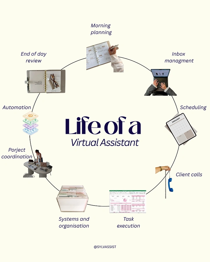 Virtual Assistant Services creative ad: Circular day-in-the-life visual system