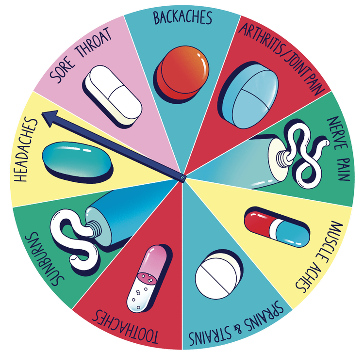 Instagram post: Symptoms arranged as medicine wheel