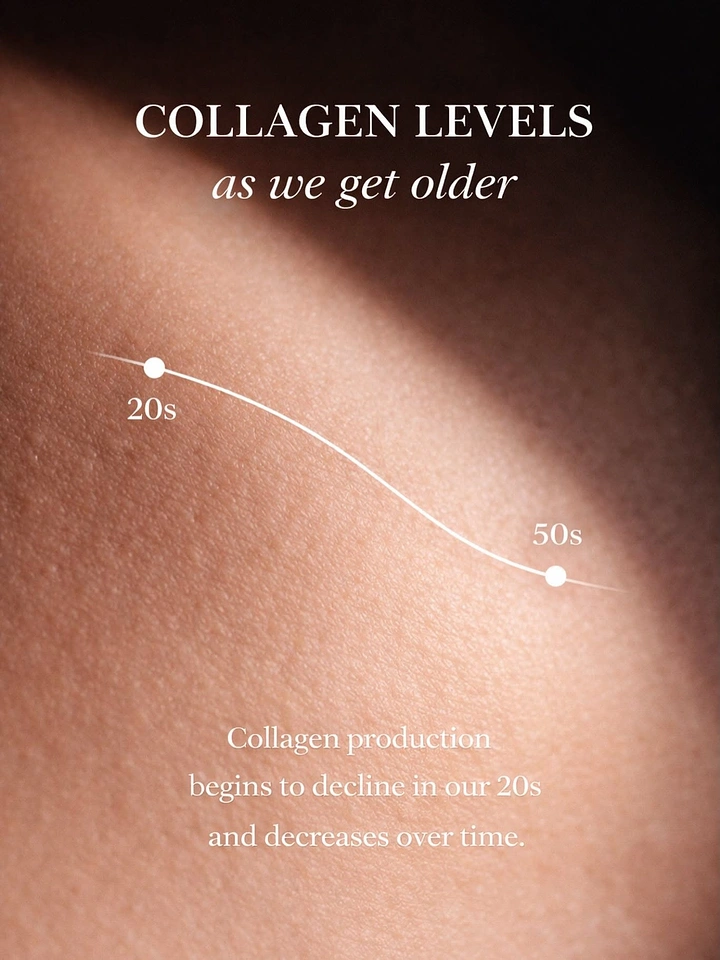 Supplements & Protein creative ad: Macro close-up of skin with a declining collagen line graph