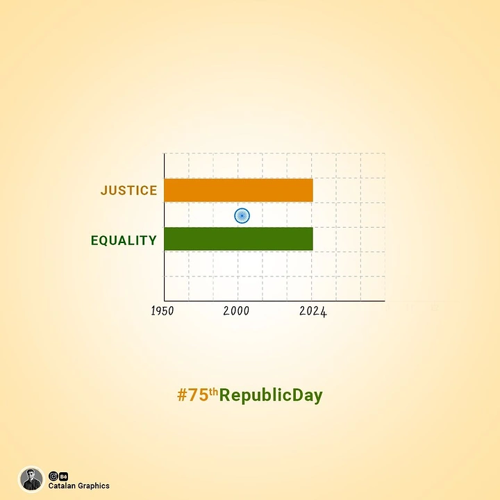 Republic Day creative ad: Bar chart forming the Indian flag