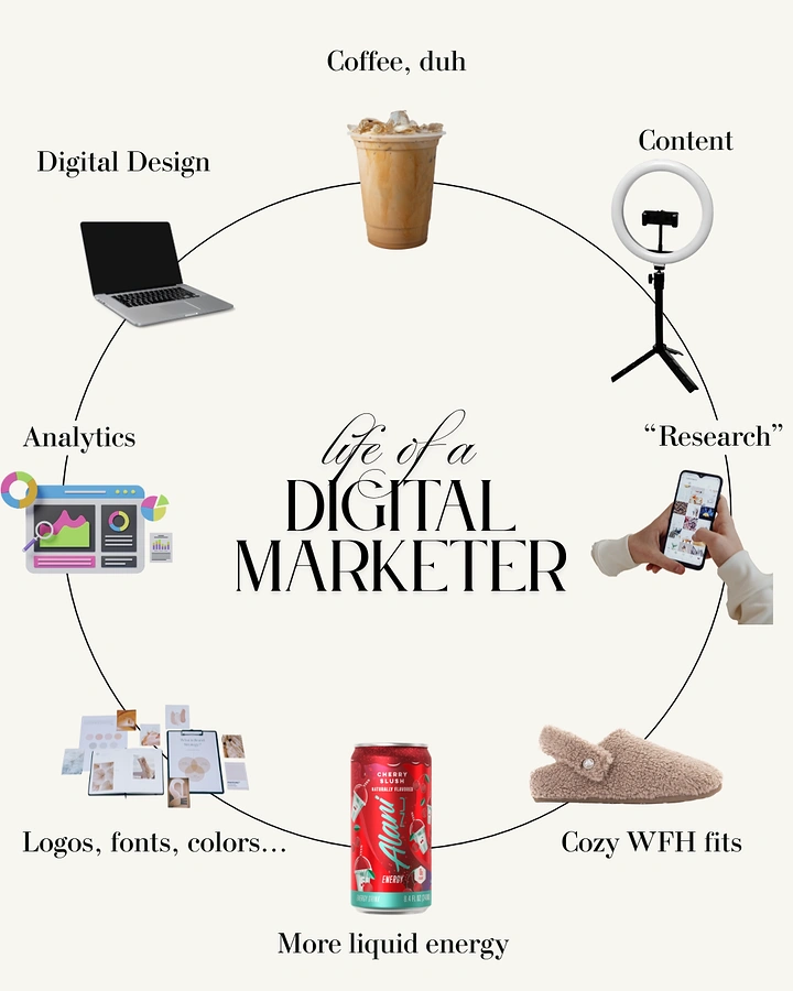 Agency creative ad: Witty 'life of a marketer' object cycle