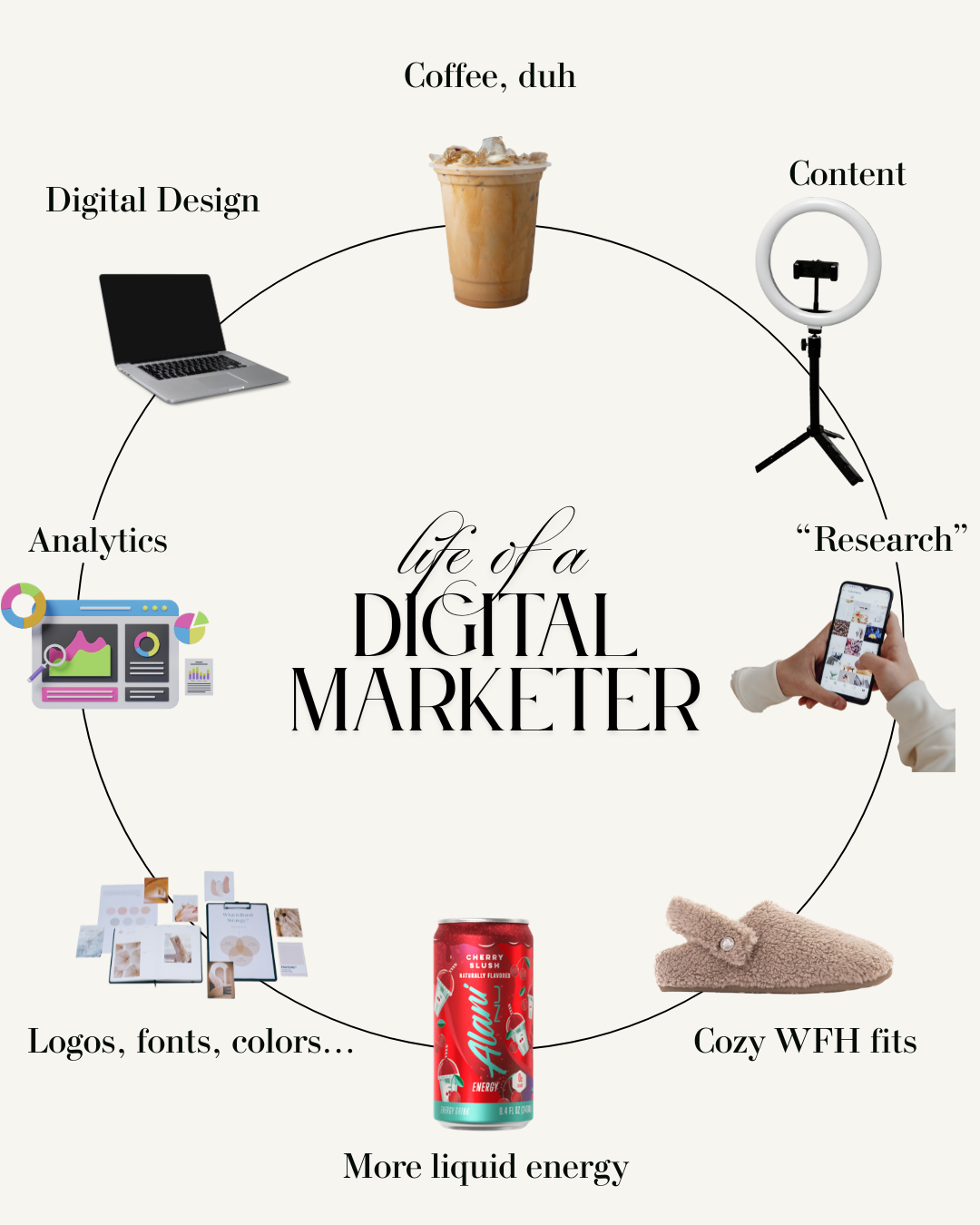 Instagram post: Witty 'life of a marketer' object cycle
